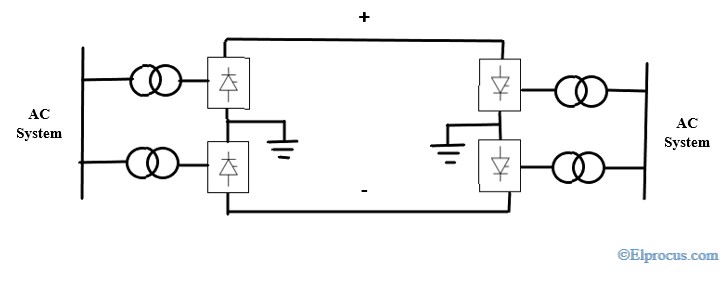 bipolar-hvdc-configuration