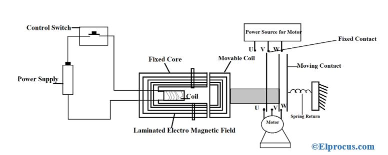 Block-Diagram-of-Contactor