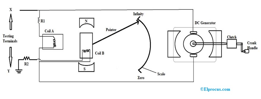 Block Diagram of Megger