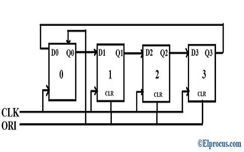 Schematic Diagram Of A Ring Circuit