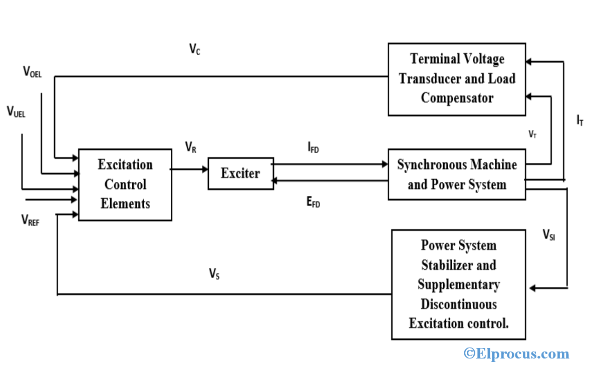 Ac Synchronous Generator Circuit Diagram