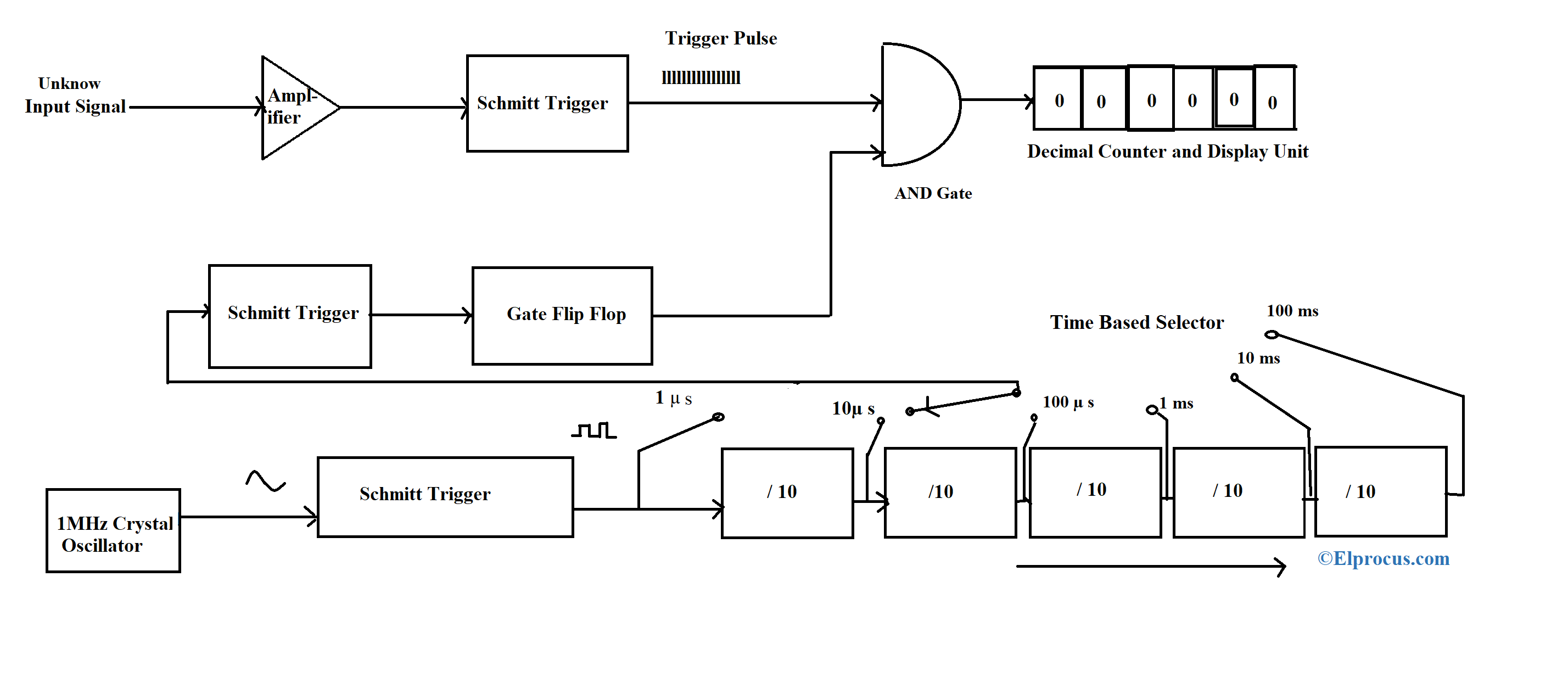 All About Digital Counter Meter, Working, Programming and Connection