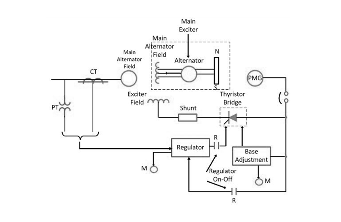 35+ How Does An Excitation System Work Gif