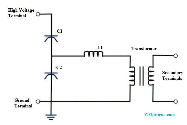 Potential-Transformer