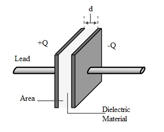 Capacitor Derivation