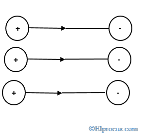 uniform-electric-field