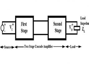 cascade-amplifier