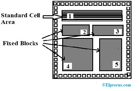 Application Specific Integrated Circuit 