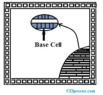 Channelled Gate Array