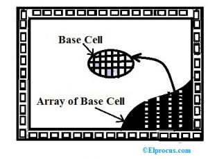 Application Specific Integrated Circuit: Types, and Applications