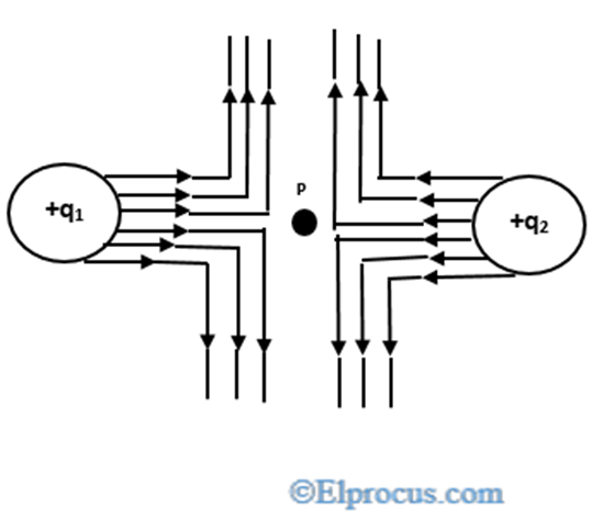 charge-q1-is-equal-to-q2