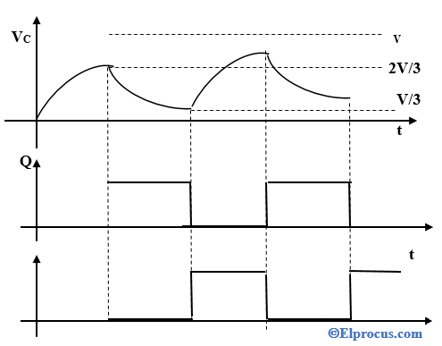 Charging-and-Discharging-Plots