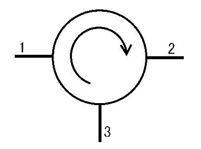 circulator