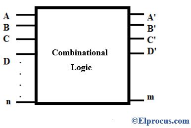 Combinational Logic Circuit