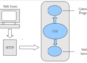 Common-gateway-interface