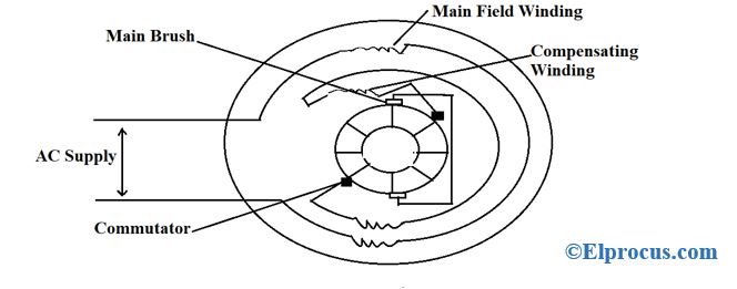 Compensated-Type-Repulsion-Motor