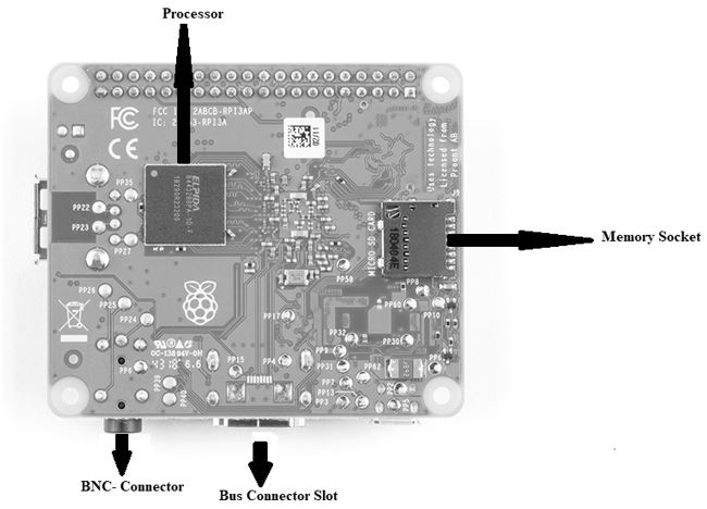 components - of - NIC