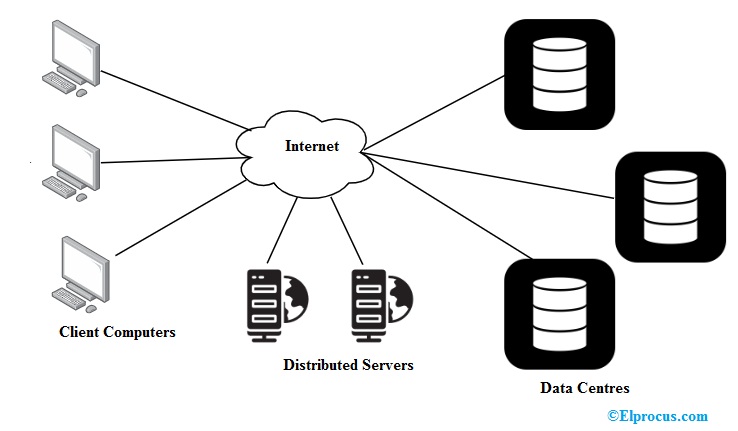 Components 