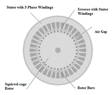 Construction of Asynchronous Motor