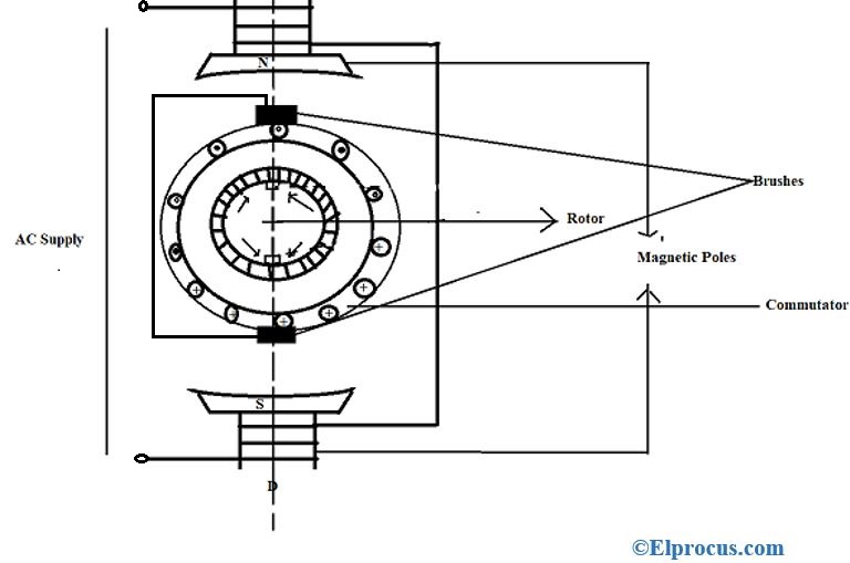 Construction-of-Induction-Motor-Copy