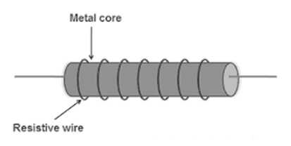 Construction-of-Wire-Wound-Resistor