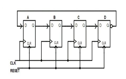 Ring counters (Johnson Ring Counter) - ElectronicsHub