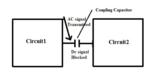 Coupling Capacitor Construction