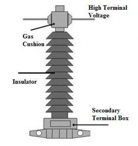 Current Transformer : Construction, Working, Types and Its Applications