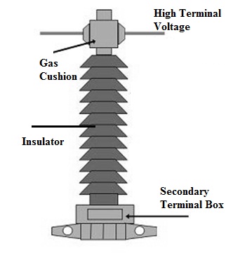 Current Transformer Construction