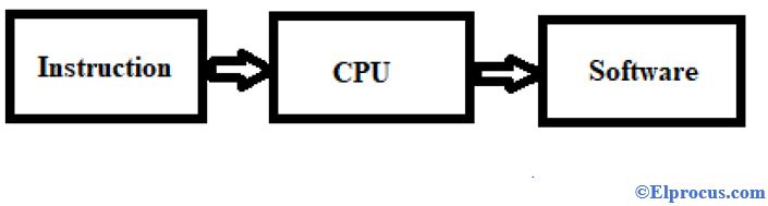 Data-Processing-Example