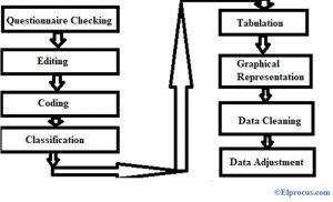 Data Processing : Cycle, Types, Advantages, and Disadvantages