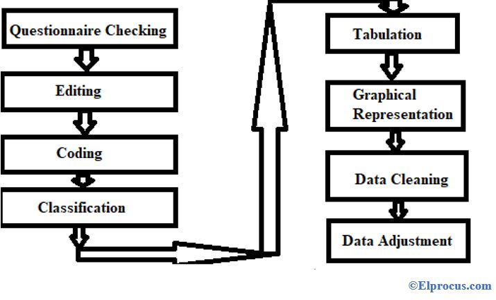 Data-Processing-in-Research-Area