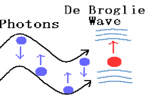 de-broglie-wavelength-of-electron