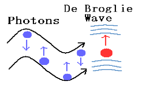 De broglie wavelength