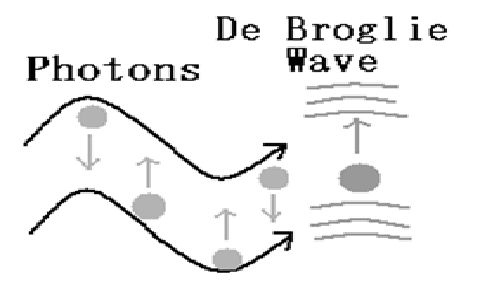 de-broglie-wavelength-of-electron