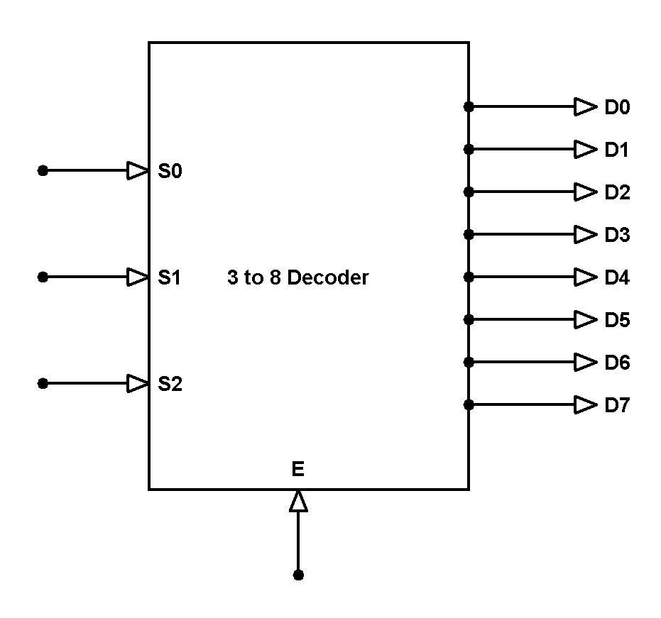 3 to 8 Decoder Block Diagram