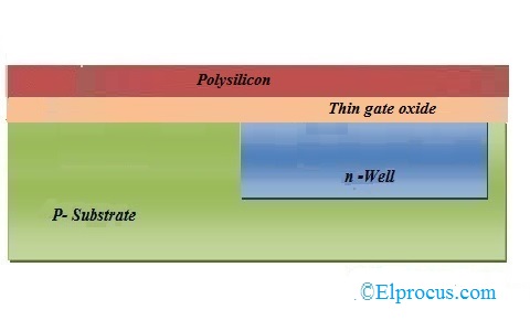 Deposition of Polysilicon