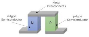 Thermoelectric Generator Design