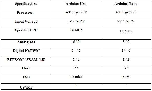 difference-between-arduino-uno-and-arduino-nano