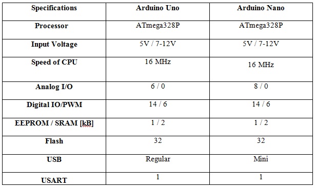 Arduino Comparison Chart