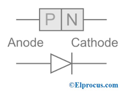 Semiconductor-diode