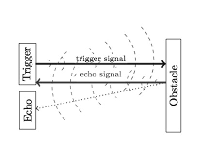 distance-sensor-working