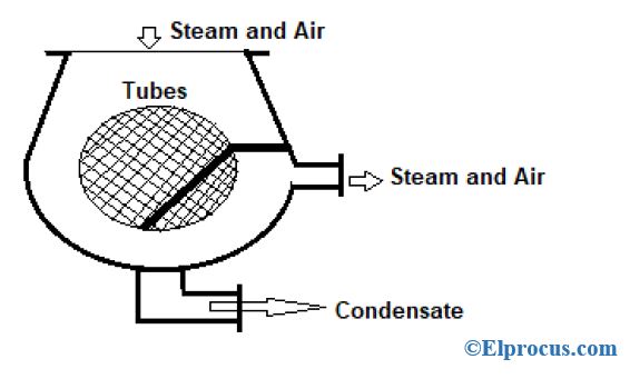 Down-Flow-Type