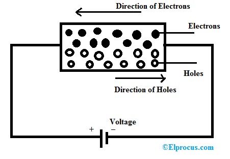 Drift Current in Semiconductor