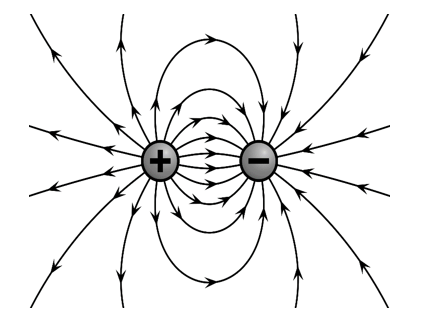 electric-field-lines-for-unlike-charges