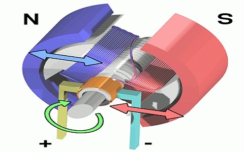 xây dựng động cơ điện