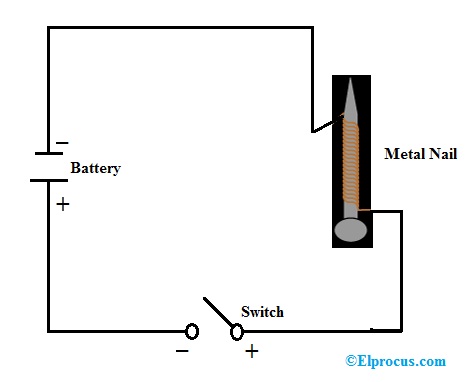 electromagnetic-induction-experiment