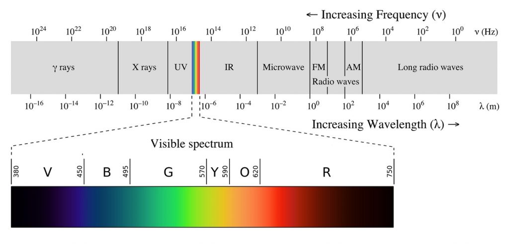 electromagnetic-spectrum