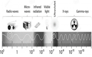 Electromagnetic Spectrum