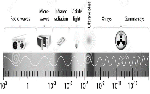 Electromagnetic Spectrum for Photometry